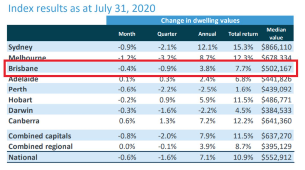 Core Logic Hedonic Home Value Index