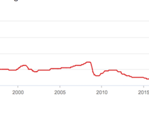 And another rate rise…